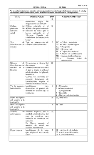 Hoja 31 de 46
RESOLUCIÓN DE 2000
Por la cual se reglamentan los datos básicos que deben reportar los prestadores de servicios de salud y
las entidades administradoras de planes de beneficios sobre los servicios de salud prestados
DATO DESCRIPCIÓN LON
G
VALOR PERMITIDO
consecutiva según las
disposiciones de la DIAN
Código del
prestador de
servicios de
salud
Código asignado en el
SGSSS a los prestadores de
servicios de salud que se
hayan registrado en el
“Registro Especial de
Prestadores de Servicios de
Salud”
10
Tipo de
identificación del
usuario
Tipo de documento de
identificación del usuario
2 CC = Cédula ciudadanía
CE = Cédula de extranjería
PA = Pasaporte
RC = Registro civil
TI = Tarjeta de identidad
AS = Adulto sin identificación
MS = Menor sin identificación
NU = Número único de
identificación
Número de
identificación del
usuario en el
Sistema
Corresponde al número del
documento de
identificación del usuario o
el que le asigne la entidad
administradora del plan de
beneficios.
Cuando un vinculado no
presente documento de
identificación asignar el
número de historia clínica
20
Vía de ingreso a
la institución
Identificador para
determinar las puertas de
entrada del usuario (a) a la
institución
1 1 = Urgencias
2 = Consulta externa
ó programada
3 = Remitido
4 = Nacido en la institución
Fecha de ingreso
del usuario a la
institución
10 dd/mm/aaaa
Hora de ingreso
del usuario a la
institución
5 hh : mm
Número de
autorización
Número asignado por la
entidad administradora del
plan de beneficios para
controlar la prestación de
servicios.
En blanco cuando el
servicio de salud no
requiera autorización.
15
Causa externa Identificador de la causa
que origina el servicio de
salud
2 01 = Accidente de trabajo
02 = Accidente de tránsito
03 = Accidente rábico
 