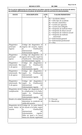 Hoja 32 de 46
RESOLUCIÓN DE 2000
Por la cual se reglamentan los datos básicos que deben reportar los prestadores de servicios de salud y
las entidades administradoras de planes de beneficios sobre los servicios de salud prestados
DATO DESCRIPCIÓN LON
G
VALOR PERMITIDO
04 = Accidente ofídico
05 = Otro tipo de accidente
06 = Evento catastrófico
07 = Lesión por agresión
08 = Lesión auto infligida
09 = Sospecha de maltrato físico
10 = Sospecha de abuso sexual
11 = Sospecha de violencia sexual
12 = Sospecha de maltrato
emocional
13 = Enfermedad general
14 = Enfermedad profesional
15 = Otra
Diagnóstico
principal de
ingreso
Código del diagnóstico al
ingreso del usuario, según
la Clasificación
Internacional de
Enfermedades vigente
4
Diagnóstico
principal de
egreso
Código del diagnóstico de
egreso del usuario, según la
Clasificación Internacional
de Enfermedades vigente
4
Diagnóstico
relacionado No.
1, de egreso
Código del diagnóstico,
según la Clasificación
Internacional de
Enfermedades vigente
4
Diagnóstico
relacionado No.
2, de egreso
Código del diagnóstico,
según la Clasificación
Internacional de
Enfermedades vigente
4
Diagnóstico
relacionado No.
3, de egreso
Código del diagnóstico,
según la Clasificación
Internacional de
Enfermedades vigente
4
Diagnóstico de la
complicación
Código del diagnóstico de
la complicación si la hubo,
según la Clasificación
Internacional de
Enfermedades vigente
4
Estado a la salida Identificador para
determinar la condición de
salida del usuario
1 1 = Vivo (a)
2 = Muerto (a)
Diagnóstico de la
causa básica de
muerte
Código de la causa básica
de muerte si la hubo, según
la Clasificación
Internacional de
Enfermedades vigente.
Debe ser igual a la causa
básica de muerte registrada
4
 