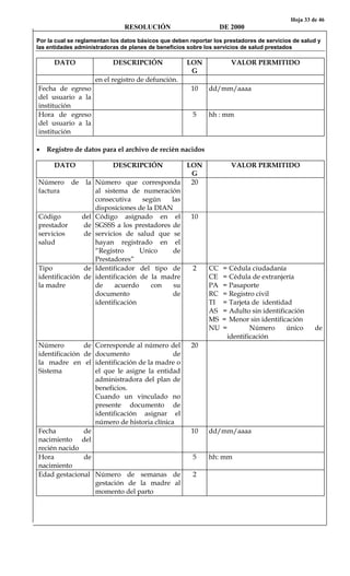 Hoja 33 de 46
RESOLUCIÓN DE 2000
Por la cual se reglamentan los datos básicos que deben reportar los prestadores de servicios de salud y
las entidades administradoras de planes de beneficios sobre los servicios de salud prestados
DATO DESCRIPCIÓN LON
G
VALOR PERMITIDO
en el registro de defunción.
Fecha de egreso
del usuario a la
institución
10 dd/mm/aaaa
Hora de egreso
del usuario a la
institución
5 hh : mm
• Registro de datos para el archivo de recién nacidos
DATO DESCRIPCIÓN LON
G
VALOR PERMITIDO
Número de la
factura
Número que corresponda
al sistema de numeración
consecutiva según las
disposiciones de la DIAN
20
Código del
prestador de
servicios de
salud
Código asignado en el
SGSSS a los prestadores de
servicios de salud que se
hayan registrado en el
“Registro Unico de
Prestadores”
10
Tipo de
identificación de
la madre
Identificador del tipo de
identificación de la madre
de acuerdo con su
documento de
identificación
2 CC = Cédula ciudadanía
CE = Cédula de extranjería
PA = Pasaporte
RC = Registro civil
TI = Tarjeta de identidad
AS = Adulto sin identificación
MS = Menor sin identificación
NU = Número único de
identificación
Número de
identificación de
la madre en el
Sistema
Corresponde al número del
documento de
identificación de la madre o
el que le asigne la entidad
administradora del plan de
beneficios.
Cuando un vinculado no
presente documento de
identificación asignar el
número de historia clínica
20
Fecha de
nacimiento del
recién nacido
10 dd/mm/aaaa
Hora de
nacimiento
5 hh: mm
Edad gestacional Número de semanas de
gestación de la madre al
momento del parto
2
 