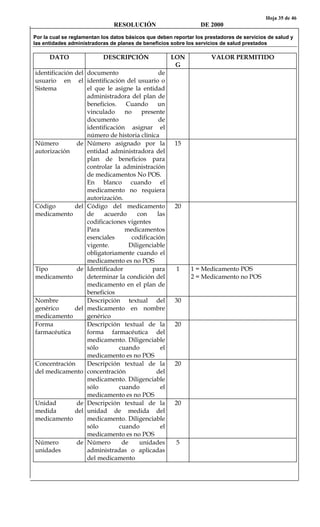 Hoja 35 de 46
RESOLUCIÓN DE 2000
Por la cual se reglamentan los datos básicos que deben reportar los prestadores de servicios de salud y
las entidades administradoras de planes de beneficios sobre los servicios de salud prestados
DATO DESCRIPCIÓN LON
G
VALOR PERMITIDO
identificación del
usuario en el
Sistema
documento de
identificación del usuario o
el que le asigne la entidad
administradora del plan de
beneficios. Cuando un
vinculado no presente
documento de
identificación asignar el
número de historia clínica
Número de
autorización
Número asignado por la
entidad administradora del
plan de beneficios para
controlar la administración
de medicamentos No POS.
En blanco cuando el
medicamento no requiera
autorización.
15
Código del
medicamento
Código del medicamento
de acuerdo con las
codificaciones vigentes
Para medicamentos
esenciales codificación
vigente. Diligenciable
obligatoriamente cuando el
medicamento es no POS
20
Tipo de
medicamento
Identificador para
determinar la condición del
medicamento en el plan de
beneficios
1 1 = Medicamento POS
2 = Medicamento no POS
Nombre
genérico del
medicamento
Descripción textual del
medicamento en nombre
genérico
30
Forma
farmacéutica
Descripción textual de la
forma farmacéutica del
medicamento. Diligenciable
sólo cuando el
medicamento es no POS
20
Concentración
del medicamento
Descripción textual de la
concentración del
medicamento. Diligenciable
sólo cuando el
medicamento es no POS
20
Unidad de
medida del
medicamento
Descripción textual de la
unidad de medida del
medicamento. Diligenciable
sólo cuando el
medicamento es no POS
20
Número de
unidades
Número de unidades
administradas o aplicadas
del medicamento
5
 