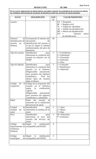 Hoja 39 de 46
RESOLUCIÓN DE 2000
Por la cual se reglamentan los datos básicos que deben reportar los prestadores de servicios de salud y
las entidades administradoras de planes de beneficios sobre los servicios de salud prestados
DATO DESCRIPCIÓN LON
G
VALOR PERMITIDO
usuario PA = Pasaporte
RC = Registro civil
TI = Tarjeta de identidad
AS = Adulto sin identificación
MS = Menor sin identificación
NU = Número único
de identificación
Número de
identificación del
usuario en el
Sistema
Corresponde al número del
documento de
identificación del usuario o
el que le asigne la entidad
administradora del plan de
beneficios.
20
Tipo de usuario Identificador para
determinar la condición del
usuario en relación con el
SGSSS
1 1 = Contributivo
2 = Subsidiado
3 = Vinculado
4 = Particular
5 = Otro
Tipo de afiliado Identificador para
determinar la condición del
usuario en el Sistema.
Diligenciable únicamente
para usuarios del régimen
contributivo. Para los
demás tipos de usuario
dejar en blanco.
1 1 = Cotizante
2 = Beneficiario
3 = Adicional
Código de la
ocupación
Código de la ocupación del
usuario en el Sistema,
según la codificación
vigente.
Diligenciable únicamente
para usuarios del régimen
contributivo y subsidiado
3
Edad Edad del usuario al
momento de la realización
del servicio de salud.
3
Unidad de
medida de la
edad
Identificador para
determinar la medida de la
edad.
1 1 = Años
2 = Meses
3 = Días
Sexo Identificador para
determinar el sexo del
usuario del servicio de
salud.
1 M = Masculino
F = Femenino
Código del
departamento de
residencia
habitual
Según la clasificación
sociopolítica del DANE
2
Código de
municipios de
Según la clasificación
sociopolítica del DANE
3
 