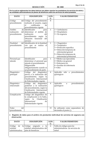 Hoja 43 de 46
RESOLUCIÓN DE 2000
Por la cual se reglamentan los datos básicos que deben reportar los prestadores de servicios de salud y
las entidades administradoras de planes de beneficios sobre los servicios de salud prestados
DATO DESCRIPCIÓN LON
G
VALOR PERMITIDO
Código del
procedimiento
Código del procedimiento
realizado al usuario, según
el codificador de
procedimientos vigente.
8
Ambito de
realización del
procedimiento
Identificador para
determinar el ámbito de
realización del
procedimiento según la
ubicación funcional del
servicio
1 1 = Ambulatorio
2 = Hospitalario
3 = En urgencia
Finalidad del
procedimiento
Identificador de la finalidad
con que se realiza el
procedimiento
1 1 = Diagnóstico
2 = Terapéutico
3 = Protección específica
4 = Detección temprana de
enfermedad general
5 = Detección temprana de
enfermedad profesional
Personal que
atiende
Identificador para
determinar el personal que
atiende el procedimiento.
Diligenciable
obligatoriamente cuando es
un procedimiento de parto
1 1 =Médico (a) especialista
2 =Médico (a) general
3 =Enfermera (o)
4 =Auxiliar de enfermería
5 =Otro
Diagnóstico
principal
Código del diagnóstico
previo a la realización del
procedimiento, según la
Clasificación Internacional
de Enfermedades vigente.
4 Aplicable sólo a procedimientos
quirúrgicos
Diagnóstico
relacionado
Código del diagnóstico
posterior a la realización
del procedimiento, según la
Clasificación Internacional
de Enfermedades vigente.
4 Aplicable a procedimientos
quirúrgicos
Complicación Código del diagnóstico de
la complicación si la hubo,
según la Clasificación
Internacional de
Enfermedades vigente.
4
Valor del
procedimiento
15 Se utilizarán como separadores de
decimales el punto (.).
• Registro de datos para el archivo de prestación individual de servicios de urgencia con
observación
DATO DESCRIPCIÓN LON
G
VALOR PERMITIDO
Código de la
entidad
administradora
Código asignado a la
entidad administradora del
plan de beneficios
6 Tabla de códigos para las
administradoras de servicios de
salud
 