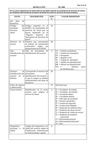 Hoja 44 de 46
RESOLUCIÓN DE 2000
Por la cual se reglamentan los datos básicos que deben reportar los prestadores de servicios de salud y
las entidades administradoras de planes de beneficios sobre los servicios de salud prestados
DATO DESCRIPCIÓN LON
G
VALOR PERMITIDO
del plan de
beneficios
Código del
prestador de
servicios de
salud
Código asignado en el
SGSSS a los prestadores de
servicios de salud que se
hayan registrado en el
“Registro Especial de
Prestadores de Servicios de
Salud”
10
Número de la
factura
Número que corresponda
al sistema de numeración
consecutiva según las
disposiciones de la DIAN
20
Tipo de
identificación del
usuario
Tipo de documento de
identificación del usuario
2 CC = Cédula ciudadanía
CE = Cédula de extranjería
PA = Pasaporte
RC = Registro civil
TI = Tarjeta de identidad
AS = Adulto sin identificación
MS = Menor sin identificación
NU = Número único
de identificación
Número de
identificación del
usuario en el
Sistema
Corresponde al número del
documento de
identificación del usuario o
el que le asigne la entidad
administradora del plan de
beneficios
20
Fecha de ingreso
a observación
10 dd/mm/aaaa
Causa externa Identificador de la causa
externa que origina el
servicio de salud
2 01 = Accidente de trabajo
02 = Accidente de tránsito
03 = Accidente rábico
04 = Accidente ofídico
05 = Otro tipo de accidente
06 = Evento catastrófico
07 = Lesión por agresión
08 = Lesión auto infligida
09 = Sospecha de maltrato físico
10 = Sospecha de abuso sexual
11 = Sospecha de violencia sexual
12 = Sospecha de maltrato
emocional
13 = Enfermedad general
14 = Enfermedad profesional
15 = Otra
Diagnóstico
principal a la
salida
Código del diagnóstico a la
salida del usuario, según la
Clasificación Internacional
de Enfermedades vigente
4
 