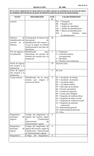 Hoja 46 de 46
RESOLUCIÓN DE 2000
Por la cual se reglamentan los datos básicos que deben reportar los prestadores de servicios de salud y
las entidades administradoras de planes de beneficios sobre los servicios de salud prestados
DATO DESCRIPCIÓN LON
G
VALOR PERMITIDO
usuario PA = Pasaporte
RC = Registro civil
TI = Tarjeta de identidad
AS = Adulto sin identificación
MS = Menor sin identificación
NU = Número único
de identificación
Número de
identificación del
usuario en el
Sistema
Corresponde al número del
documento de
identificación del usuario o
el que le asigne la entidad
administradora del plan de
beneficios.
20
Vía de ingreso a
la institución
Identificador para
determinar las puertas de
entrada del usuario (a) a la
institución
1 1 = Urgencias
2 = Consulta externa
ó programada
3 = Remitido
4 = Nacido en la institución
Fecha de ingreso
del usuario a la
institución
10 dd/mm/aaaa
Hora de ingreso
del usuario a la
institución
5 hh: mm
Causa externa Identificador de la causa
externa que origina el
servicio de salud
2 01 = Accidente de trabajo
02 = Accidente de tránsito
03 = Accidente rábico
04 = Accidente ofídico
05 = Otro tipo de accidente
06 = Evento catastrófico
07 = Lesión por agresión
08 = Lesión auto infligida
09 = Sospecha de maltrato físico
10 = Sospecha de abuso sexual
11 = Sospecha de violencia sexual
12 = Sospecha de maltrato
emocional
13 = Enfermedad general
14 = Enfermedad profesional
15 = Otra
Diagnóstico
principal de
ingreso
Código del diagnóstico al
ingreso del usuario, según
la Clasificación
Internacional de
Enfermedades vigente
4
Diagnóstico
principal de
egreso
Código del diagnóstico de
egreso del usuario, según la
Clasificación Internacional
de Enfermedades vigente
4
Diagnóstico Código del diagnóstico, 4
 
