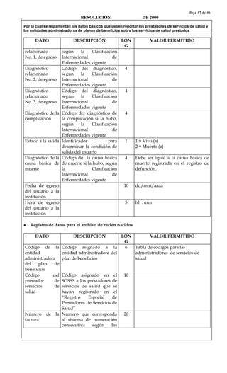 Hoja 47 de 46
RESOLUCIÓN DE 2000
Por la cual se reglamentan los datos básicos que deben reportar los prestadores de servicios de salud y
las entidades administradoras de planes de beneficios sobre los servicios de salud prestados
DATO DESCRIPCIÓN LON
G
VALOR PERMITIDO
relacionado
No. 1, de egreso
según la Clasificación
Internacional de
Enfermedades vigente
Diagnóstico
relacionado
No. 2, de egreso
Código del diagnóstico,
según la Clasificación
Internacional de
Enfermedades vigente.
4
Diagnóstico
relacionado
No. 3, de egreso
Código del diagnóstico,
según la Clasificación
Internacional de
Enfermedades vigente
4
Diagnóstico de la
complicación
Código del diagnóstico de
la complicación si la hubo,
según la Clasificación
Internacional de
Enfermedades vigente
4
Estado a la salida Identificador para
determinar la condición de
salida del usuario
1 1 = Vivo (a)
2 = Muerto (a)
Diagnóstico de la
causa básica de
muerte
Código de la causa básica
de muerte si la hubo, según
la Clasificación
Internacional de
Enfermedades vigente
4 Debe ser igual a la causa básica de
muerte registrada en el registro de
defunción.
Fecha de egreso
del usuario a la
institución
10 dd/mm/aaaa
Hora de egreso
del usuario a la
institución
5 hh : mm
• Registro de datos para el archivo de recién nacidos
DATO DESCRIPCIÓN LON
G
VALOR PERMITIDO
Código de la
entidad
administradora
del plan de
beneficios
Código asignado a la
entidad administradora del
plan de beneficios
6 Tabla de códigos para las
administradoras de servicios de
salud
Código del
prestador de
servicios de
salud
Código asignado en el
SGSSS a los prestadores de
servicios de salud que se
hayan registrado en el
“Registro Especial de
Prestadores de Servicios de
Salud”
10
Número de la
factura
Número que corresponda
al sistema de numeración
consecutiva según las
20
 