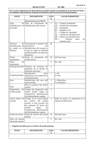 Hoja 48 de 46
RESOLUCIÓN DE 2000
Por la cual se reglamentan los datos básicos que deben reportar los prestadores de servicios de salud y
las entidades administradoras de planes de beneficios sobre los servicios de salud prestados
DATO DESCRIPCIÓN LON
G
VALOR PERMITIDO
disposiciones de la DIAN
Tipo de
identificación de
la madre
Tipo de documento de
identificación del usuario
1 CC = Cédula ciudadanía
CE = Cédula de extranjería
PA = Pasaporte
RC = Registro civil
TI = Tarjeta de identidad
AS = Adulto sin identificación
MS = Menor sin identificación
NU = Número único de
identificación
Número de
identificación de
la madre en el
Sistema
Corresponde al número del
documento de
identificación del usuario o
el que le asigne la entidad
administradora del plan de
beneficios
20
Fecha de
nacimiento
Fecha de nacimiento del
recién nacido
10 dd/mm/aaaa
Hora de
nacimiento
5 hh : mm
Edad gestacional Número de semanas de
gestación de la madre al
momento del parto
2
Control prenatal
Identificador para
determinar si la madre tuvo
control prenatal
1 1 =Si
2 = No
Sexo Identificador del sexo del
recién nacido
1 1 =Masculino
2 =Femenino
Peso
Peso en gramos del recién
nacido
4
Diagnóstico del
recién nacido
Código del diagnóstico del
recién nacido, según la
Clasificación Internacional
de Enfermedades vigente
4
Causa básica de
muerte
Código de la causa básica
de muerte del recién
nacido, si ésta ocurrió en
las primeras 24 horas de
nacido, según la
Clasificación Internacional
de Enfermedades vigente
4 Debe ser igual a la registrada en el
registro de defunción.
Fecha de muerte Fecha de muerte del recién
nacido
10 dd/mm/aaaa
Hora de muerte
del recién nacido
5 hh : mm
• Registro de datos para el archivo de medicamentos
DATO DESCRIPCIÓN LON
G
VALOR PERMITIDO
 