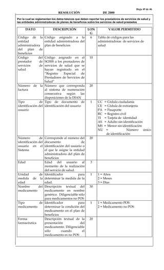 Hoja 49 de 46
RESOLUCIÓN DE 2000
Por la cual se reglamentan los datos básicos que deben reportar los prestadores de servicios de salud y
las entidades administradoras de planes de beneficios sobre los servicios de salud prestados
DATO DESCRIPCIÓN LON
G
VALOR PERMITIDO
Código de la
entidad
administradora
del plan de
beneficios
Código asignado a la
entidad administradora del
plan de beneficios
6 Tabla de códigos para las
administradoras de servicios de
salud
Código del
prestador de
servicios de
salud
Código asignado en el
SGSSS a los prestadores de
servicios de salud que se
hayan registrado en el
“Registro Especial de
Prestadores de Servicios de
Salud”
10
Número de la
factura
Número que corresponda
al sistema de numeración
consecutiva según las
disposiciones de la DIAN
20
Tipo de
identificación del
usuario
Tipo de documento de
identificación del usuario
1 CC = Cédula ciudadanía
CE = Cédula de extranjería
PA = Pasaporte
RC = Registro civil
TI = Tarjeta de identidad
AS = Adulto sin identificación
MS = Menor sin identificación
NU = Número único
de identificación
Número de
identificación del
usuario en el
Sistema
Corresponde al número del
documento de
identificación del usuario o
el que le asigne la entidad
administradora del plan de
beneficios
20
Edad Edad del usuario al
momento de la realización
del servicio de salud.
3
Unidad de
medida de la
edad
Identificador para
determinar la medida de la
edad.
1 1 = Años
2 = Meses
3 = Días
Nombre del
medicamento
Descripción textual del
medicamento en nombre
genérico. Diligenciable sólo
para medicamentos no POS
30
Tipo de
medicamento
Identificador para
determinar la condición del
medicamento en el plan de
beneficios
1 1 = Medicamento POS
2 = Medicamento no POS
Forma
farmacéutica
Descripción textual de la
presentación del
medicamento. Diligenciable
sólo cuando el
medicamento es no POS
20
 