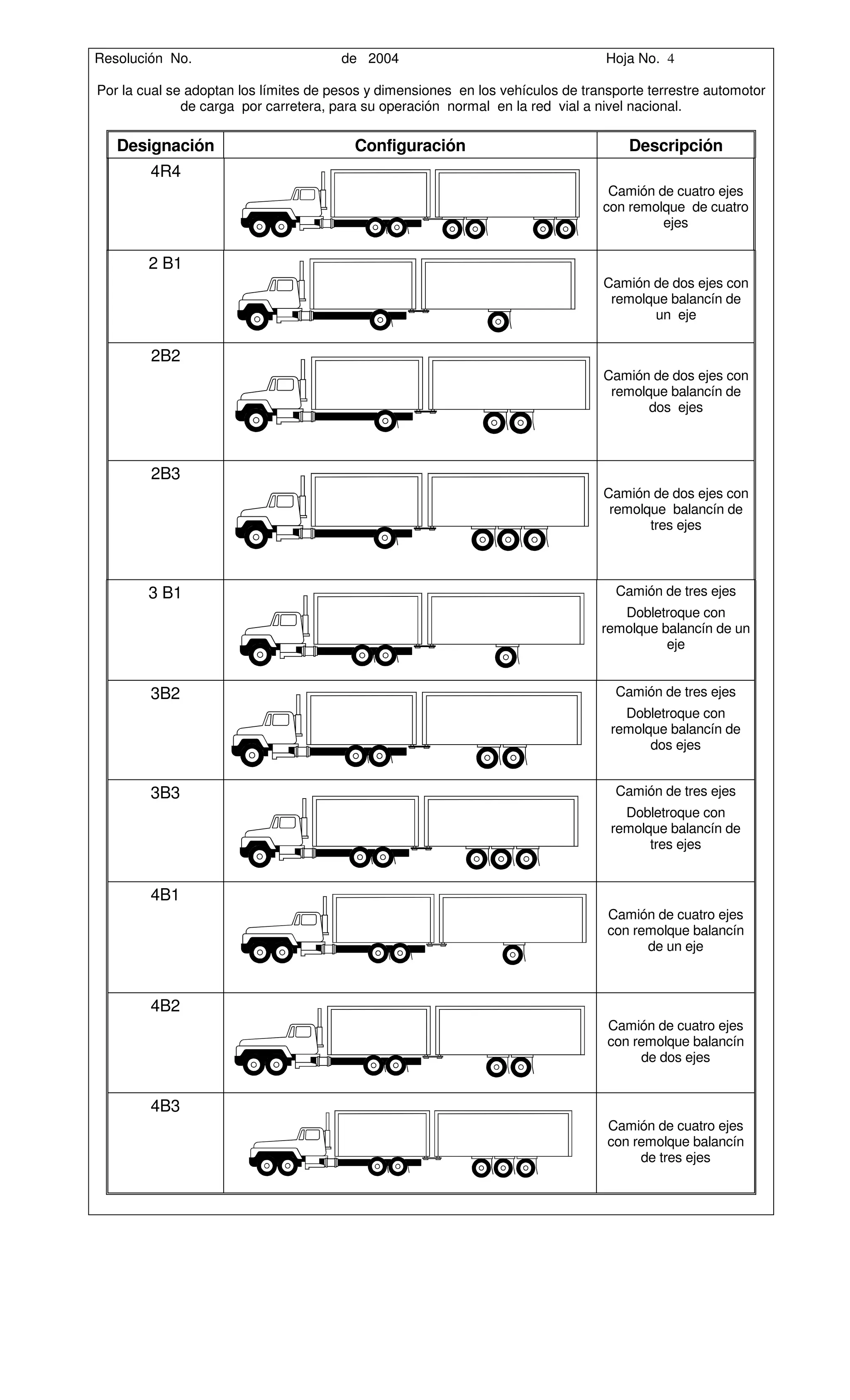 Resolución No.                         de 2004                                    Hoja No. 4

Por la cual se adoptan los límites de pesos y dimensiones en los vehículos de transporte terrestre automotor
              de carga por carretera, para su operación normal en la red vial a nivel nacional.

   Designación                           Configuración                               Descripción
        4R4
                                                                                  Camión de cuatro ejes
                                                                                 con remolque de cuatro
                                                                                          ejes

        2 B1
                                                                                 Camión de dos ejes con
                                                                                  remolque balancín de
                                                                                        un eje


        2B2
                                                                                 Camión de dos ejes con
                                                                                  remolque balancín de
                                                                                        dos ejes



        2B3
                                                                                 Camión de dos ejes con
                                                                                  remolque balancín de
                                                                                        tres ejes



        3 B1                                                                       Camión de tres ejes
                                                                                    Dobletroque con
                                                                                 remolque balancín de un
                                                                                           eje


        3B2                                                                        Camión de tres ejes
                                                                                     Dobletroque con
                                                                                   remolque balancín de
                                                                                         dos ejes


        3B3                                                                        Camión de tres ejes
                                                                                     Dobletroque con
                                                                                   remolque balancín de
                                                                                         tres ejes


        4B1
                                                                                  Camión de cuatro ejes
                                                                                  con remolque balancín
                                                                                        de un eje



        4B2
                                                                                  Camión de cuatro ejes
                                                                                  con remolque balancín
                                                                                       de dos ejes


        4B3
                                                                                  Camión de cuatro ejes
                                                                                  con remolque balancín
                                                                                       de tres ejes
 