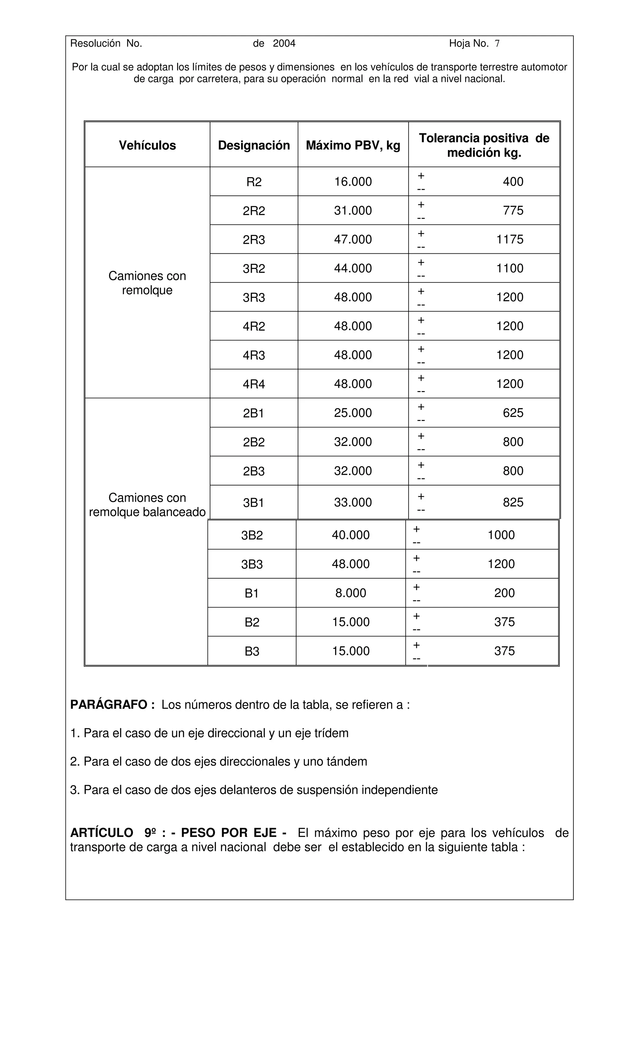 Resolución No.                         de 2004                                    Hoja No. 7

Por la cual se adoptan los límites de pesos y dimensiones en los vehículos de transporte terrestre automotor
              de carga por carretera, para su operación normal en la red vial a nivel nacional.




                                                                           Tolerancia positiva de
          Vehículos            Designación         Máximo PBV, kg
                                                                                medición kg.
                                                                           +
                                      R2                 16.000                                400
                                                                           --
                                                                           +
                                     2R2                 31.000                                775
                                                                           --
                                                                           +
                                     2R3                 47.000                             1175
                                                                           --
                                                                           +
                                     3R2                 44.000                             1100
       Camiones con                                                        --
         remolque                                                          +
                                     3R3                 48.000                             1200
                                                                           --
                                                                           +
                                     4R2                 48.000                             1200
                                                                           --
                                                                           +
                                     4R3                 48.000                             1200
                                                                           --
                                                                           +
                                     4R4                 48.000                             1200
                                                                           --
                                                                           +
                                     2B1                 25.000                                625
                                                                           --
                                                                           +
                                     2B2                 32.000                                800
                                                                           --
                                                                           +
                                     2B3                 32.000                                800
                                                                           --
      Camiones con                                                         +
                                     3B1                 33.000                                825
   remolque balanceado                                                     --
                                                                          +
                                    3B2                 40.000                            1000
                                                                          --
                                                                          +
                                    3B3                 48.000                            1200
                                                                          --
                                                                          +
                                     B1                  8.000                              200
                                                                          --
                                                                          +
                                     B2                 15.000                              375
                                                                          --
                                                                          +
                                     B3                 15.000                              375
                                                                          --


PARÁGRAFO : Los números dentro de la tabla, se refieren a :

1. Para el caso de un eje direccional y un eje trídem

2. Para el caso de dos ejes direccionales y uno tándem

3. Para el caso de dos ejes delanteros de suspensión independiente


ARTÍCULO 9º : - PESO POR EJE - El máximo peso por eje para los vehículos de
transporte de carga a nivel nacional debe ser el establecido en la siguiente tabla :
 