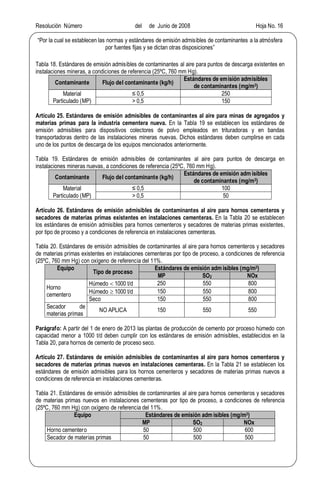 Resolución Número del de Junio de 2008 Hoja No. 16
Por la cual se establecen las normas y estándares de emisión admisibles de contaminantes a la atmósfera
por fuentes fijas y se dictan otras disposiciones
Tabla 18. Estándares de emisión admisibles de contaminantes al aire para puntos de descarga existentes en
instalaciones mineras, a condiciones de referencia (25ºC, 760 mm Hg).
Contaminante Flujo del contaminante (kg/h)
Estándares de emisión admisibles
de contaminantes (mg/m3)
Material
Particulado (MP)
0,5 250
> 0,5 150
Artículo 25. Estándares de emisión admisibles de contaminantes al aire para minas de agregados y
materias primas para la industria cementera nueva. En la Tabla 19 se establecen los estándares de
emisión admisibles para dispositivos colectores de polvo empleados en trituradoras y en bandas
transportadoras dentro de las instalaciones mineras nuevas. Dichos estándares deben cumplirse en cada
uno de los puntos de descarga de los equipos mencionados anteriormente.
Tabla 19. Estándares de emisión admisibles de contaminantes al aire para puntos de descarga en
instalaciones mineras nuevas, a condiciones de referencia (25ºC, 760 mm Hg).
Contaminante Flujo del contaminante (kg/h)
Estándares de emisión adm isibles
de contaminantes (mg/m3)
Material
Particulado (MP)
0,5 100
> 0,5 50
Artículo 26. Estándares de emisión admisibles de contaminantes al aire para hornos cementeros y
secadores de materias primas existentes en instalaciones cementeras. En la Tabla 20 se establecen
los estándares de emisión admisibles para hornos cementeros y secadores de materias primas existentes,
por tipo de proceso y a condiciones de referencia en instalaciones cementeras.
Tabla 20. Estándares de emisión admisibles de contaminantes al aire para hornos cementeros y secadores
de materias primas existentes en instalaciones cementeras por tipo de proceso, a condiciones de referencia
(25ºC, 760 mm Hg) con oxígeno de referencia del 11%.
Equipo
Tipo de proceso
Estándares de emisión adm isibles (mg/m3)
MP SO2 NOx
Horno
cementero
Húmedo < 1000 t/d 250 550 800
Húmedo ³ 1000 t/d 150 550 800
Seco 150 550 800
Secador de
materias primas
NO APLICA 150 550 550
Parágrafo: A partir del 1 de enero de 2013 las plantas de producción de cemento por proceso húmedo con
capacidad menor a 1000 t/d deben cumplir con los estándares de emisión admisibles, establecidos en la
Tabla 20, para hornos de cemento de proceso seco.
Artículo 27. Estándares de emisión admisibles de contaminantes al aire para hornos cementeros y
secadores de materias primas nuevos en instalaciones cementeras. En la Tabla 21 se establecen los
estándares de emisión admisibles para los hornos cementeros y secadores de materias primas nuevos a
condiciones de referencia en instalaciones cementeras.
Tabla 21. Estándares de emisión admisibles de contaminantes al aire para hornos cementeros y secadores
de materias primas nuevos en instalaciones cementeras por tipo de proceso, a condiciones de referencia
(25ºC, 760 mm Hg) con oxígeno de referencia del 11%.
Equipo Estándares de emisión adm isibles (mg/m3)
MP SO2 NOx
Horno cementero 50 500 600
Secador de materias primas 50 500 500
 