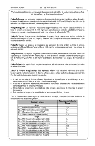 Resolución Número del de Junio de 2008 Hoja No. 3
Por la cual se establecen las normas y estándares de emisión admisibles de contaminantes a la atmósfera
por fuentes fijas y se dictan otras disposiciones
Parágrafo Primero: Los procesos e instalaciones de producción de pigmentos inorgánicos a base de caolín,
carbonato de sodio y azufre, tendrán un límite de emisión admisible de SO2 de 2000 mg/m3 a condiciones de
referencia y el oxígeno de referencia para estos procesos será del 18%.
Parágrafo Segundo: Los procesos e instalaciones de producción de ácido sulfúrico y de azufre tendrán un
límite de emisión admisible de SO2 de 1600 mg/m3 para las instalaciones existentes y de 900 mg/m3 para las
instalaciones nuevas, a condiciones de referencia y con oxígeno de referencia del 11%.
Parágrafo Tercero: Los procesos e instalaciones de producción de caprolactama tendrán un límite de
emisión admisible para SO2 de 1600 mg/m3 y para NOx de 1000 mg/m3 a condiciones de referencia y con
oxígeno de referencia del 11%.
Parágrafo Cuarto: Los procesos e instalaciones de fabricación de vidrio tendrán un límite de emisión
admisible para SO2 de 700 mg/m3 y para NOx de 1000 mg/m3 a condiciones de referencia y con oxígeno de
referencia del 11%.
Parágrafo Quinto: Los equipos de generación eléctrica impulsados por motores de combustión interna con
capacidad igual o superior a 1 MW deben cumplir un límite de emisión admisible para MP de 50 mg/m3, para
SO2 de 400 mg/m3 y para NOx de 300 mg/m3 a condiciones de referencia y con oxígeno de referencia del
15%.
Parágrafo Sexto: La corrección por oxígeno de referencia aplica únicamente a los procesos en los cuales
se realice combustión.
Artículo 5. Factores de equivalencia para dioxinas y furanos. Las actividades industriales a las cuales
les corresponda realizar la medición de dioxinas y furanos, deben utilizar los factores de equivalencia (Tabla
2) y el procedimiento que a continuación se describe:
a. A cada concentración de dioxinas y furanos determinada en el gas efluente, se le multiplica por el factor
de equivalencia tóxica dado en la Tabla 2 como factor de riesgo.
b. Cada uno de los valores modificados por el factor de equivalencia tóxica se suma y éste representa la
concentración neta de emisión por muestra.
c. El resultado de concentración encontrado se debe corregir a condiciones de referencia de presión y
temperatura.
d. Este resultado se compara con el establecido en la norma para dioxinas y furanos.
Tabla 2. Factores de equivalencia para el cálculo del factor de riesgo y comparación con los estándares de
emisión admisibles de dioxinas y furanos.
Dioxinas y furanos
Factor de equivalencia
Tóxica
Grupo 1
2,3,7,8 Tetraclorodibenzodioxina (TCDD) 1,0
1,2,3,7,8 Pentaclorodibenzodioxina (PeCDD) 0,5
2,3,7,8 Tetraclorodibenzofurano (TCDF) 0,1
2,3,4,7,8 Pentaclorodibenzofurano (PeCDF) 0,5
Grupo 2
1,2,3,4,7,8 Hexaclorodibenzodioxina (HxCDD) 0,1
1,2,3,7,8,9 Hexaclorodibenzodioxina (HxCDD) 0,1
1,2,3,6,7,8 Hexaclorodibenzodioxina (HxCDD) 0,1
1,2,3,7/4,8 Pentaclorodibenzofurano (PeCDF) 0,05
1,2,3,4,7,8/9 Hexaclorodibenzofurano (HxCDF) 0,1
1,2,3,7,8,9 Hexaclorodibenzofurano (HxCDF) 0,1
1,2,3,6,7,8 Hexaclorodibenzofurano (HxCDF) 0,1
2,3,4,6,7,8 Hexaclorodibenzofurano (HxCDF) 0,1
 