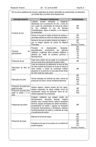 Resolución Número del de Junio de 2008 Hoja No. 6
Por la cual se establecen las normas y estándares de emisión admisibles de contaminantes a la atmósfera
por fuentes fijas y se dictan otras disposiciones
Actividad industrial Procesos e instalaciones Contaminantes
Fundición de zinc
Cualquier proceso intermedio o instalación
relacionada con la producción de zinc u óxido de
zinc a partir de concentrados de mineral de sulfuro
de zinc mediante el uso de técnicas
pirometalúrgicas. Aplica al tostador y a la máquina
de sinterización.
MP
SO2
Hornos en los que se realice fundición de chatarra y
que tenga sistema de control de material particulado.
MP
SO2
Hornos en los que se realice fundición de chatarra y
que no tengan sistema de control de Material
Particulado.
MP
SO2
Dioxinas y Furanos
Procesos de
galvanotecnia
Procesos de desengrasado, decapado,
desmetalizados, recubrimiento con películas
metálicas y orgánicas sobre sustratos metálicos y
plásticos por medio de procesos químicos y
electroquímicos.
SO2
NOx
HCl
Pb
Cd
Cu
Producción de cal
Cada horno rotativo de cal usado en la producción
de cal a través de la calcinación de piedra caliza.
MP
Fabricación de fibra de
vidrio
Línea de producción de aislamiento en lana de fibra
de vidrio a través del proceso en el que se fuerza el
vidrio fundido a través de numerosos orificios
pequeños en la pared de un cono para formar fibras
de vidrio continuas (rotary spin).
MP
Fabricación de vidrio
Hornos manuales de fundición de vidrio, hornos de
producción de vidrio y hornos fundidores eléctricos.
MP
SO2
NOx
HF
HCl
Producción de pulpa para
papel a la soda
Sistema digestor, sistema lavador del licor negro,
sistema evaporador de efecto múltiple, horno de
recuperación, tanque de disolución, horno de cal,
sistema separador de condensado.
MP
SO2
NOx
Producción de pulpa para
papel al sulfato y a la
soda
Preparación de carbón
Cualquier instalación que prepare carbón por
fraccionamiento, trituración, tamizaje, limpieza
húmeda, seca o secado térmico. Aplica a secadores
térmicos, equipos de limpieza de carbón neumáticos,
procesamiento de carbón y equipos de transporte
(incluyendo fraccionadores y trituradores), sistemas
de almacenamiento de carbón y a sistemas de carga
y transferencia de carbón.
MP
Producción de coque
Baterías de hornos de coque.
MP
SO2
HCT
Procesos en los que no se cuente con un sistema de
lavado de gases.
MP
SO2
HCT
Dioxinas y Furanos
 