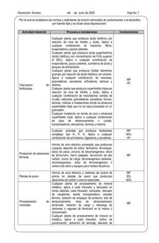 Resolución Número del de Junio de 2008 Hoja No. 7
Por la cual se establecen las normas y estándares de emisión admisibles de contaminantes a la atmósfera
por fuentes fijas y se dictan otras disposiciones
Actividad industrial Procesos e instalaciones Contaminantes
Fabricación de
fertilizantes
Cualquier planta que produzca ácido fosfórico por
reacción de roca de fosfato y ácido. Aplica a
cualquier combinación de reactores, filtros,
evaporadores y pozos calientes.
Cualquier planta que produzca ácido superfosfórico
(ácido fosfórico con concentración de P2O5 superior
al 66%). Aplica a cualquier combinación de
evaporadores, pozos calientes, sumideros de ácido y
tanques de enfriamiento.
Cualquier planta que produzca fosfato diamónico
granular por reacción de ácido fosfórico con amonio.
Aplica a cualquier combinación de reactores,
granuladores, secadores, enfriadores, tamices y
molinos.
Cualquier planta que produzca superfosfato triple por
reacción de roca de fosfato y ácido. Aplica a
cualquier combinación de mezcladores, bandas de
curado, reactores, granuladores, secadores, hornos,
tamices, molinos e instalaciones donde se almacene
superfosfato triple que no se haya procesado en un
granulador.
Cualquier instalación en donde se cure o almacene
superfosfato triple. Aplica a cualquier combinación
de pilas de almacenamiento o curado,
transportadores, elevadores, tamices y molinos.
MP
HF
Cualquier actividad que produzca fertilizantes
complejos tipo N, P, K. Aplica a cualquier
combinación de enfriadores, digestores y secadores.
MP
NOx
HF
Producción de aleaciones
ferrosas
Hornos de arco eléctrico sumergido que produzcan
cualquier aleación de silicio, ferrosilicio, ferroniquel,
silicio de calcio, zirconio de silicomanganeso, silicio
de ferrocromo, hierro plateado, ferrocromo de alto
carbón, cromo de carga, ferromanganeso estándar,
silicomanganeso, sílice de ferromanganeso o
carburo de calcio y equipos para manejo de polvos.
MP
Plantas de acero
Hornos de arco eléctrico y sistemas de control de
polvos en plantas de acero que produzcan
aleaciones de carbón o aceros especiales.
MP
SO2
NOx
Procesamiento de
minerales
Cualquier planta de procesamiento de mineral
metálico, aplica a cada triturador y tamizador en
minas abiertas; cada triturador, tamizador, elevador
de cangilones, banda transportadora, secador
térmico, estación de empaque de producto, sitio de
almacenamiento, área de almacenamiento
encerrada, estación de carga y descarga de
camiones o vagones de ferrocarril en el molino o
concentrador.
Cualquier planta de procesamiento de mineral no
metálico, aplica a cada triturador, molino de
pulverización, operación de tamizaje, elevador de
MP
 