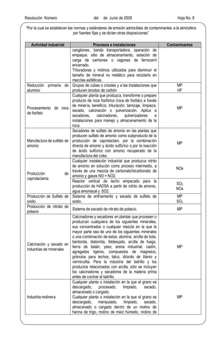 Resolución Número del de Junio de 2008 Hoja No. 8
Por la cual se establecen las normas y estándares de emisión admisibles de contaminantes a la atmósfera
por fuentes fijas y se dictan otras disposiciones
Actividad industrial Procesos e instalaciones Contaminantes
cangilones, banda transportadora, operación de
empaque, sitio de almacenamiento, estación de
carga de camiones o vagones de ferrocarril
encerrado.
Trituradoras y molinos utilizados para disminuir el
tamaño de mineral no metálico para reciclarlo en
mezclas asfálticas.
Reducción primaria de
aluminio
Grupos de cubas o crisoles y a las Instalaciones que
producen ánodos de carbón
MP
HF
Procesamiento de roca
de fosfato
Cualquier planta que produzca, transforme o prepare
producto de roca fosfórica (roca de fosfato) a través
de minería, beneficio, trituración, tamizaje, limpieza,
secado, calcinación o pulverización. Aplica a
secadores, calcinadores, pulverizadores e
instalaciones para manejo y almacenamiento de la
roca.
MP
Manufactura de sulfato de
amonio
Secadores de sulfato de amonio en las plantas que
producen sulfato de amonio como subproducto de la
producción de caprolactam, por la combinación
directa de amonio y ácido sulfúrico o por la reacción
de ácido sulfúrico con amonio recuperado de la
manufactura del coke.
MP
Producción de
caprolactama
Cualquier instalación industrial que produzca nitrito
de amonio en solución como proceso intermedio, a
través de una mezcla de carbonato/bicarbonato de
amonio y gases NO + NO2.
NOx
Reactor vertical de lecho empacado para la
producción de HADSA a partir de nitrito de amonio,
agua amoniacal y SO2.
SO2
NOx
Producción de Sulfato de
sodio
Sistema de enfriamiento y secado de sulfato de
sodio.
MP
SO2
Producción de nitrato de
potasio
Sistema de secado de nitrato de potasio. MP
Calcinación y secado en
industrias de minerales
Calcinadores y secadores en plantas que procesen o
produzcan cualquiera de los siguientes minerales,
sus concentrados o cualquier mezcla en la que la
mayor parte sea de uno de los siguientes minerales
o una combinación de estos: alúmina, arcilla de bola,
bentonita, diatomita, feldespato, arcilla de fuego,
tierra de batán, yeso, arena industrial, caolín,
agregados ligeros, compuestos de magnesio,
gránulos para techos, talco, dióxido de titanio y
vermiculita. Para la industria del ladrillo y los
productos relacionados con arcilla, sólo se incluyen
los calcinadores y secadores de la materia prima
antes de cocinar el ladrillo.
MP
Industria molinera
Cualquier planta o instalación en la que el grano es
descargado, procesado, limpiado, secado,
almacenado o cargado.
Cualquier planta o instalación en la que el grano es
descargado, manipulado, limpiado, secado,
almacenado o cargado dentro de un molino de
harina de trigo, molino de maíz húmedo, molino de
MP
 