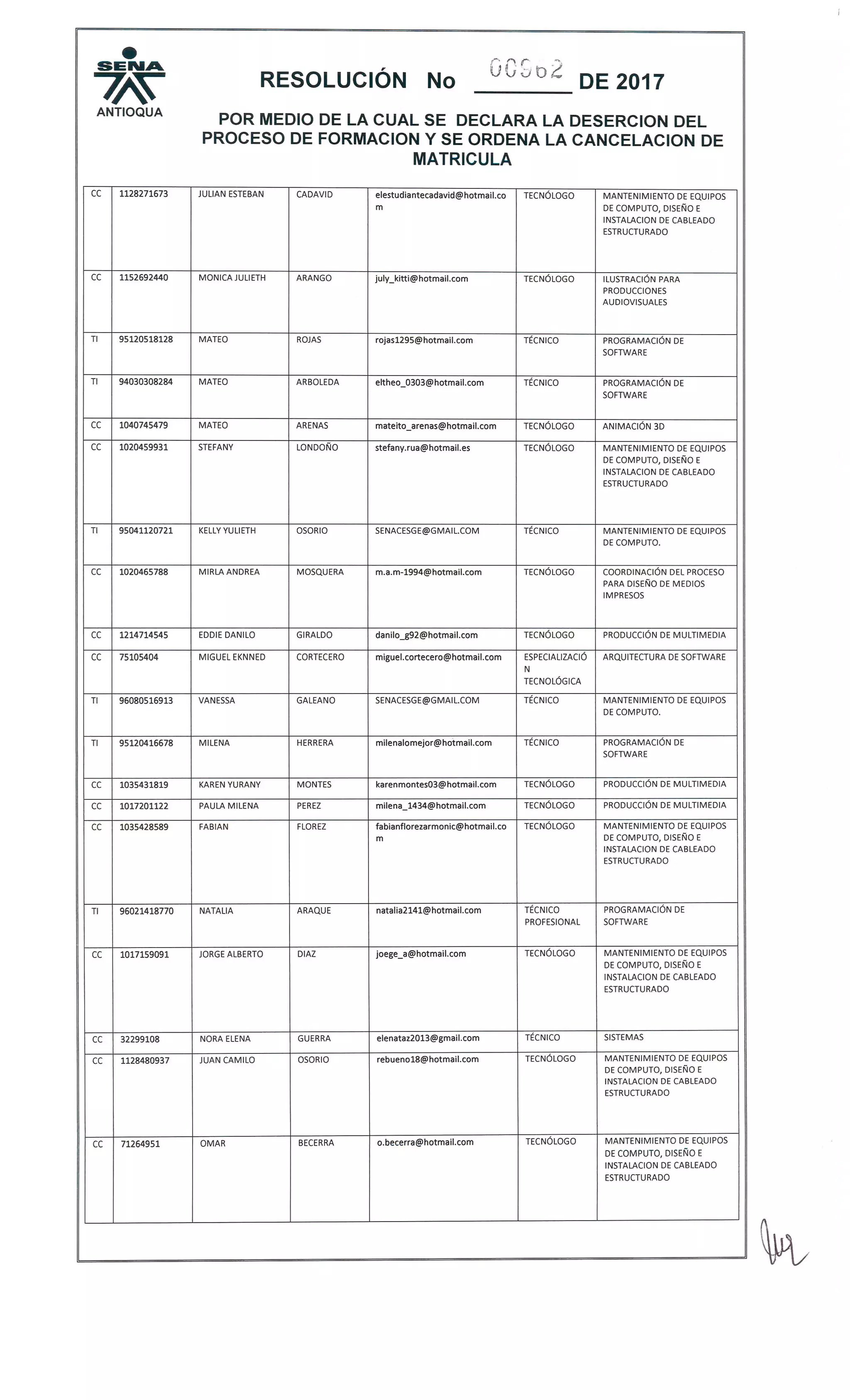 Resolucion 962 desercion