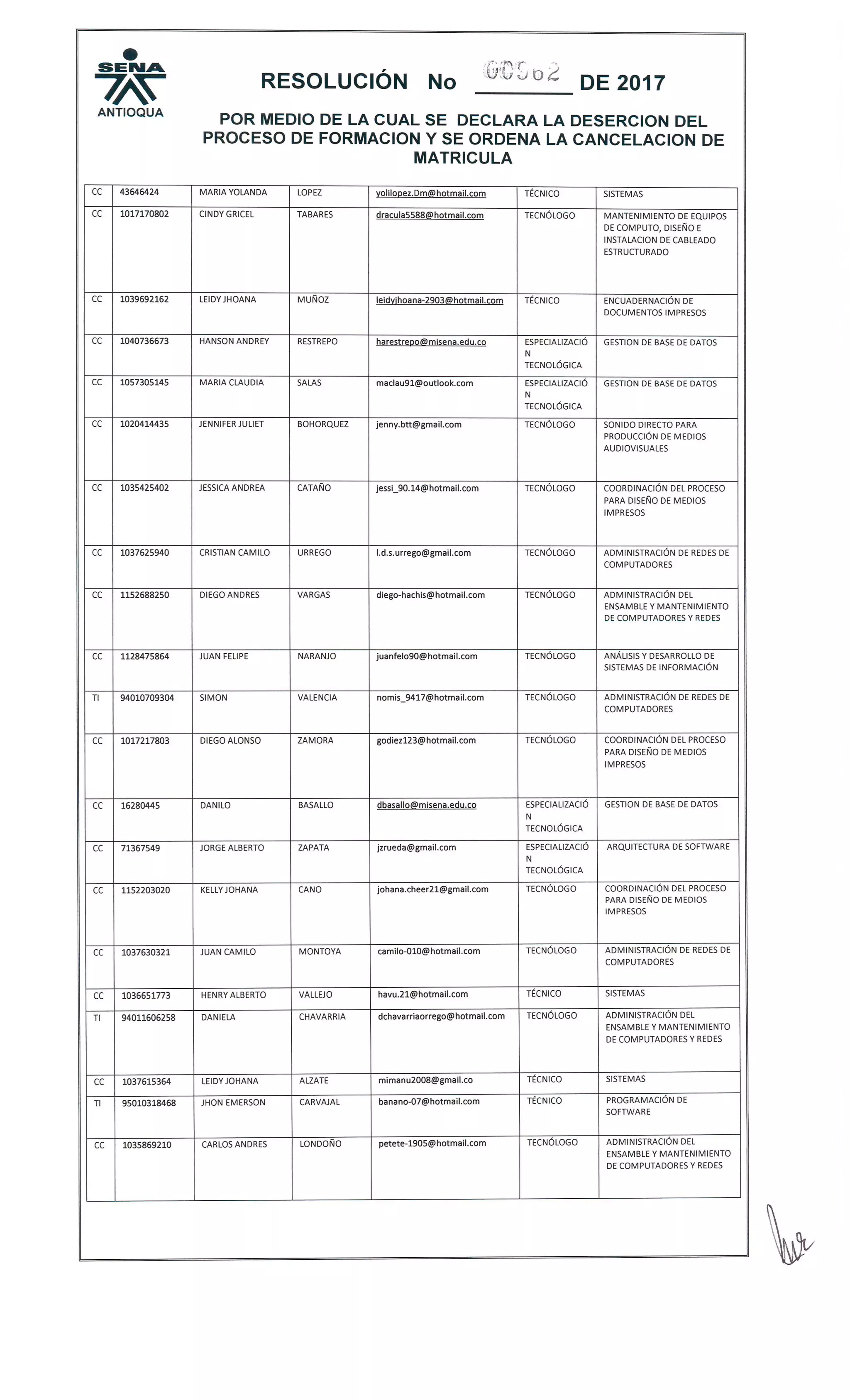 Resolucion 962 desercion