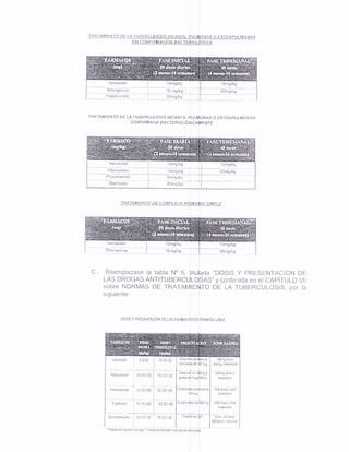 Resolucion cambio tratamiento