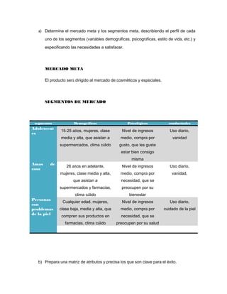 a) Determina el mercado meta y los segmentos meta, describiendo el perfil de cada
uno de los segmentos (variables demográficas, psicográficas, estilo de vida, etc.) y
especificando las necesidades a satisfacer.
MERCADO META
El producto será dirigido al mercado de cosméticos y especiales.
SEGMENTOS DE MERCADO
segmentos Demográficos Psicológicos conductuales
Adolescent
es
15-25 años, mujeres, clase
media y alta, que asistan a
supermercados, clima cálido
Nivel de ingresos
medio, compra por
gusto, que les guste
estar bien consigo
misma
Uso diario,
vanidad
Amas de
casa
26 años en adelante,
mujeres, clase media y alta,
que asistan a
supermercados y farmacias,
clima cálido
Nivel de ingresos
medio, compra por
necesidad, que se
preocupen por su
bienestar
Uso diario,
vanidad,
Personas
con
problemas
de la piel
Cualquier edad, mujeres,
clase baja, media y alta, que
compren sus productos en
farmacias, clima cálido
Nivel de ingresos
medio, compra por
necesidad, que se
preocupen por su salud
Uso diario,
cuidado de la piel
b) Prepara una matriz de atributos y precisa los que son clave para el éxito.
 