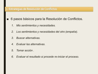 ■ 6 pasos básicos para la Resolución de Conflictos.
1. Mis sentimientos y necesidades.
2. Los sentimientos y necesidades del otro (empatía).
3. Buscar alternativas.
4. Evaluar las alternativas.
5. Tomar acción .
6. Evaluar el resultado si procede re-iniciar el proceso.
 