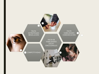 COMPETITIVIDAD
FALTA DE
HABILIDADES
SOCIO-
EMOCIONALES
FALTA
ESTRATEGIAS
RESOLUCIÓN
FALTA
HABILIDADES
COMUNICACIÓN
 