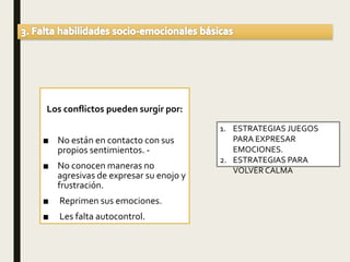 Los conflictos pueden surgir por:
■ No están en contacto con sus
propios sentimientos. -
■ No conocen maneras no
agresivas de expresar su enojo y
frustración.
■ Reprimen sus emociones.
■ Les falta autocontrol.
1. ESTRATEGIAS JUEGOS
PARA EXPRESAR
EMOCIONES.
2. ESTRATEGIAS PARA
VOLVERCALMA
 