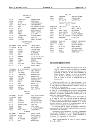 Sevilla, 4 de enero 2008                           BOJA núm. 3                                         Página núm. 21



                                                                                     SUPLENTE
                     ENFERMERAS                            VOCAL           ANA MARIA          SANCHEZ CALAMA
                       TITULAR                             VOCAL           AFRICA             HARO ARRABAL
VOCAL        CONCEPCION        QUINTANA BREA               VOCAL           JOSE GABRIEL       RUBIA TRUJILLO
VOCAL        DOLORES           RIAZA RAMIREZ
VOCAL        M. MAR            AGREDANO AGUILAR                             TERAPEUTAS OCUPACIONALES
VOCAL        MARIA JOSEFA      GONZALEZ MACIAS                                         TITULAR
VOCAL        JUAN              GARCIA-AREVALO MORENO       PRESIDENTE      JUAN CARLOS         PEREZ CECILIA
VOCAL        JOSE              FERNANDEZ RODRIGUEZ         SECRETARIO      JOSE                MOGUER MARTIN
VOCAL        ARTURO            GARCIA GONZALEZ             VOCAL           MARIA JOSEFA        MARTIN SACO
VOCAL        JOSEFA            HUERTA VALDERAS             VOCAL           MARIA ANGELES       LOPEZ DEL RIO
VOCAL        ISABEL            NAJAR PLAZA                 VOCAL           MARIA JESUS         INFANTE GONZALEZ
VOCAL        ENCARNACION       SILES SATURNINO             VOCAL           MARIA DEL CARMEN GUIJARRO SALCEDO
VOCAL        GONZALO           HAYA COLL                   VOCAL           ANA MARIA           ALONSO PUIG
VOCAL        FRANCISCA         ARENAS GONZALEZ                                        SUPLENTE
                                                           PRESIDENTA      MARIA JOSE          CABEZA DE VACA PEDROSA
                    FISIOTERAPEUTAS
                                                           SECRETARIO      ANGEL               BATANERO CUELLO
                         TITULAR
                                                           VOCAL           DAMIAN              ESCABIAS CASTILLO
PRESIDENTA   MARIA DOLORES       CANTON PONCE
                                                           VOCAL           M.ª NIEVES          MUÑOZ ALCARAZ
SECRETARIA   M. MAR              MARTIN MORILLO
                                                           VOCAL           CARMEN              ORTEGA HERRERO
VOCAL        DOLORES             PRIETO ALMEDA
                                                           VOCAL           SILVIA              BENABARRE MARTIN
VOCAL        CARMEN              MEZQUITA BOISO
                                                           VOCAL           ANGELES             GOMEZ SANZ
VOCAL        RAFAEL              GIL JIMENEZ
VOCAL        JOSE                BELLOSO LEON
VOCAL        YOLANDA             AZCONA LAZCANOTEGUI
VOCAL        JESUS               DELGADO IGLESIAS
VOCAL        JOAQUIN             CANO GIL
VOCAL        ELOY                MOLINA PEREA
VOCAL        ANA MARIA           SANCHEZ REBOLLO           CONSEJERÍA DE EDUCACIÓN
VOCAL        PILAR               AGUAYO MARTOS
                        SUPLENTE                                         RESOLUCIÓN de 19 de diciembre de 2007, de la
PRESIDENTA   M.ª DE LOS MILAGROS PRIETO GUERRERO                   Dirección General de Gestión de Recursos Humanos,
SECRETARIA   M. DATIVA           VACAS PERALTA                     por la que se convoca concurso de méritos en el pro-
VOCAL        GUILLERMO           OSCOZ MUÑOA                       cedimiento de selección de Directores y Directoras de
VOCAL        COVADONGA           MARBAN DUARET                     Centros Docentes Públicos, a excepción de los Univer-
VOCAL        VALENTIN            GOMEZ PUCHE                       sitarios, durante el año 2008 y se hace pública la re-
VOCAL        FRANCISCA           MOREJON PALMERO                   lación de centros en los que se llevará a cabo dicho
                                                                   procedimiento.
VOCAL        MANUEL              MORENO OLMO
VOCAL        JORGE               BARREIRO NUÑEZ                 El Decreto 59/2007, de 7 de marzo (BOJA del 23), re-
VOCAL        SONIA               PONS BLASCO               gula el procedimiento para la selección y nombramiento de
VOCAL        ANA PILAR           MILLAN GOMEZ              los directores y directoras de los centros docentes públicos, a
VOCAL        MARIO               NAVAS LEON                excepción de los universitarios.
VOCAL        SALVADOR            GALLO BARNETO                  En desarrollo del mencionado Decreto, la Orden de 26
                                                           de marzo de 2007 establece el procedimiento ordinario para
                      MATRONAS                             la selección y nombramiento de los directores y directoras, al
                       TITULAR                             tiempo que hace público el baremo y el calendario que ha de
PRESIDENTE   NICOLAS              GALDEANO RODRIGUEZ       aplicarse al referido procedimiento.
SECRETARIO   ANGEL                BATANERO CUELLO               De conformidad con lo establecido en la citada Orden de
VOCAL        JUANA                MARTIN MORENO            26 de marzo de 2007, esta Dirección General de Gestión de
                                                           Recursos Humanos ha dispuesto convocar concurso de méri-
VOCAL        HORTENSIA            CRIADO RODRIGUEZ
                                                           tos para la selección de directores y directoras en los centros
VOCAL        MERCEDES             RUIZ-MATEOS LOPEZ        docentes públicos, a excepción de los universitarios, que se
VOCAL        ROSARIO FATIMA       CHAIN RUIZ               relacionan en el Anexo de la presente Resolución.
VOCAL        ALICIA               PARRA CHAVES                  El citado concurso de méritos se atendrá a lo dispuesto,
VOCAL        TERESA               DE LATORRE PALOMO        respecto del procedimiento, a lo regulado en las disposiciones
VOCAL        MARIA LLANOS         GARCIA GARCIA            mencionadas con anterioridad.
                       SUPLENTE                                 El Anexo en que se relacionan los centros convocados
PRESIDENTA   CONCEPCION           ALVAREZ GARCIA           se publicará en los tablones de anuncios de las Delegaciones
SECRETARIA   M. MAR               MARTIN MORILLO           Provinciales de Educación así como, a efectos meramente in-
                                                           formativos, en la página web de la Consejería.
VOCAL        FATIMA               HODAR SANCHEZ
VOCAL        M. DOLORES           POZO CANO                     Sevilla, 19 de diciembre de 2007.- El Director General,
VOCAL        JOSE                 MOYA VALERO              Carlos Gómez Oliver.
 