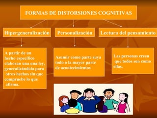 FORMAS DE DISTORSIONES COGNITIVAS Hipergeneralización Personalización Lectura del pensamiento A partir de un  hecho específico  elaboran una una ley, generalizándola para otros hechos sin que  compruebe lo que afirma. Asumir como parte suya  todo o la mayor parte  de acontecimientos Las personas creen que todos son como  ellas. 