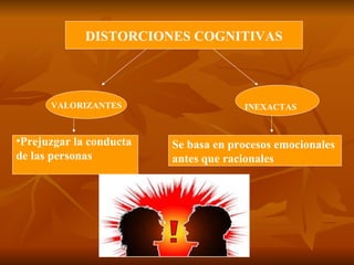 DISTORCIONES COGNITIVAS VALORIZANTES INEXACTAS Prejuzgar la conducta  de las personas Se basa en procesos emocionales  antes que racionales 