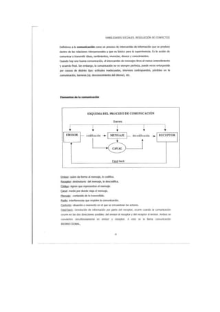 Resolucion de conflictos