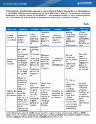 Fuente: Navarro, E. (coord.). (2018). Manual formativo en prevención y resolución de conflictos. PNUD.
https://reliefweb.i...
