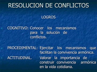 RESOLUCION DE CONFLICTOS ,[object Object],[object Object],[object Object],[object Object]
