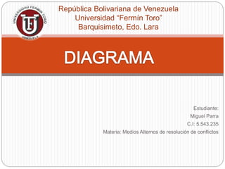 Estudiante:
Miguel Parra
C.I: 5.543.235
Materia: Medios Alternos de resolución de conflictos
República Bolivariana de Venezuela
Universidad “Fermín Toro”
Barquisimeto, Edo. Lara
 