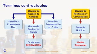 15/09/2022
Resolucion de Disputas en Contratos EPC Slide 15
Terminos contractuales
Clausula de
Gestión de
Cambios
Derecho a
Extension en
Plazo
Derecho a
Compensación
en Costes
Gestión de
Cambios en
Disputa
Escalación a
RECLAMACION
Clausula de
Notificacion y
Comunicación
Deber de
Notificar
Limites
Temporales
 