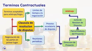 15/09/2022
Resolucion de Disputas en Contratos EPC Slide 16
Terminos Contractuales
Clausula de
resolucion
de disputas
Negociación de
las partes en
primer lugar.
Terminos aceptables
para arbitraje/litigio.
Proceso
escalatorio
de disputas
Limites de
tiempo a la
negociación
Reuniones
periodicas. Direccion de
Proyecto
Patrocinadores
del Proyecto
Junta de
Revision de
Disputas
Arbitraje
 