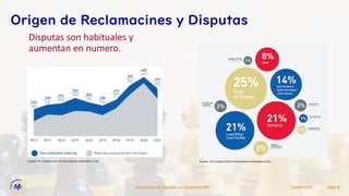 Disputas son habituales y
aumentan en numero.
15/09/2022
Resolucion de Disputas en Contratos EPC Slide 8
Origen de Reclamacines y Disputas
Fuente: The London Court of International Arbitration (LCIA) Fuente: The London Court of International Arbitration (LCIA)
 