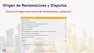 ¿Cual es el origen mas comun de reclamaciones y disputas?
15/09/2022
Resolucion de Disputas en Contratos EPC Slide 9
Origen de Reclamacines y Disputas
Fuente: HKA – CRUX Insight – A regional análisis of claims and dispute causation - 2021.
 