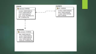 Ejercicios E-R con Erwin Data Modeler | PPTX