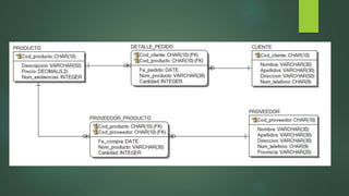 Ejercicios E-R con Erwin Data Modeler | PPTX