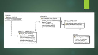 Ejercicios E-R con Erwin Data Modeler | PPTX