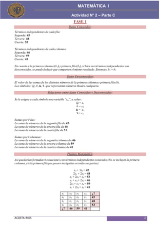 ACOSTA-RIOS 2
Actividad de Proceso
MATEMÀTICA I
Actividad N° 2 – Parte C
FASE 1
Datos Conocidos:
Términos independientes de cada fila:
Segunda:45
Tercera: 48
Cuarta: 53
Términos independientes de cada columna:
Segunda:46
Tercera: 59
Cuarta: 41
En cuanto a la primera columna (b1) y primera fila (b2), si bien sus términos independientes son
desconocidos, se puede deducir que comparten el mismo resultado. Entonces,b1 = b2
Datos Desconocidos:
El valor de las sumasde los distintos númerosde la primera columna y primera fila (b).
Los símbolos: @,#,&, $ que representan números Reales cualquiera.
Relaciones entre datos Conocidos y Desconocidos:
Se le asigna a cada símbolo una variable “xn”, a saber:
@= x1
# = x2
& = x3
$ = x4
Sumas por Filas:
La suma de números de la segunda fila da 45
La suma de números de la tercera fila da 48
La suma de números de la cuarta fila da 53
Sumas por Columnas:
La suma de números de la segunda columna da 46
La suma de números de la tercera columna da 59
La suma de números de la cuarta columna da 41
Planteo Matemático:
Así quedarían formadas 6 ecuaciones con términos independientesconocidos(No se incluyen la primera
columna y/o la primera fila porposeerincógnitas en todas suspartes)
x3 + 3x4 = 45
2x1 + 2x2 = 48
x2 + 2x3 + x4 = 53
x1 + x2 + 2x4 = 46
2x2 + x3 + x4 = 59
x1 + 2x3 + x4 = 41
x1 x2 x3 x4 ¿?
x4 x4 x4 x3 45
x2 x1 x2 x1 48
x3 x4 x2 x3 53
¿? 46 59 41
 