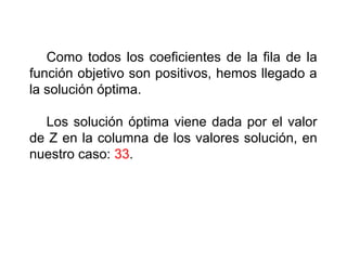 Como todos los coeficientes de la fila de la
función objetivo son positivos, hemos llegado a
la solución óptima.
Los solución óptima viene dada por el valor
de Z en la columna de los valores solución, en
nuestro caso: 33.
 