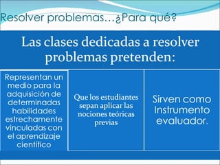 Resolver problemas…¿Para qué? 