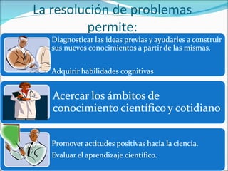 La resolución de problemas permite: 