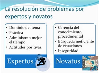 La resolución de problemas por expertos y novatos 