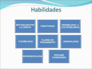 Habilidades 