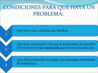CONDICIONES PARA QUE HAYA UN PROBLEMA:  