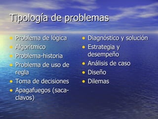 Tipología de problemas Problema de lógica Algorítmico Problema-historia Problema de uso de regla Toma de decisiones Apagafuegos (saca-clavos) Diagnóstico y solución Estrategia y desempeño Análisis de caso Diseño Dilemas 