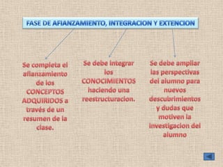 Resolucion de problemas