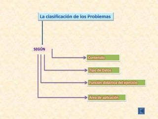 Contenido
Tipo de Datos
Función didáctica del ejercicio
Área de aplicación