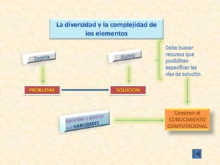 Construir el
CONOCIMIENTO
COMPUTACIONAL